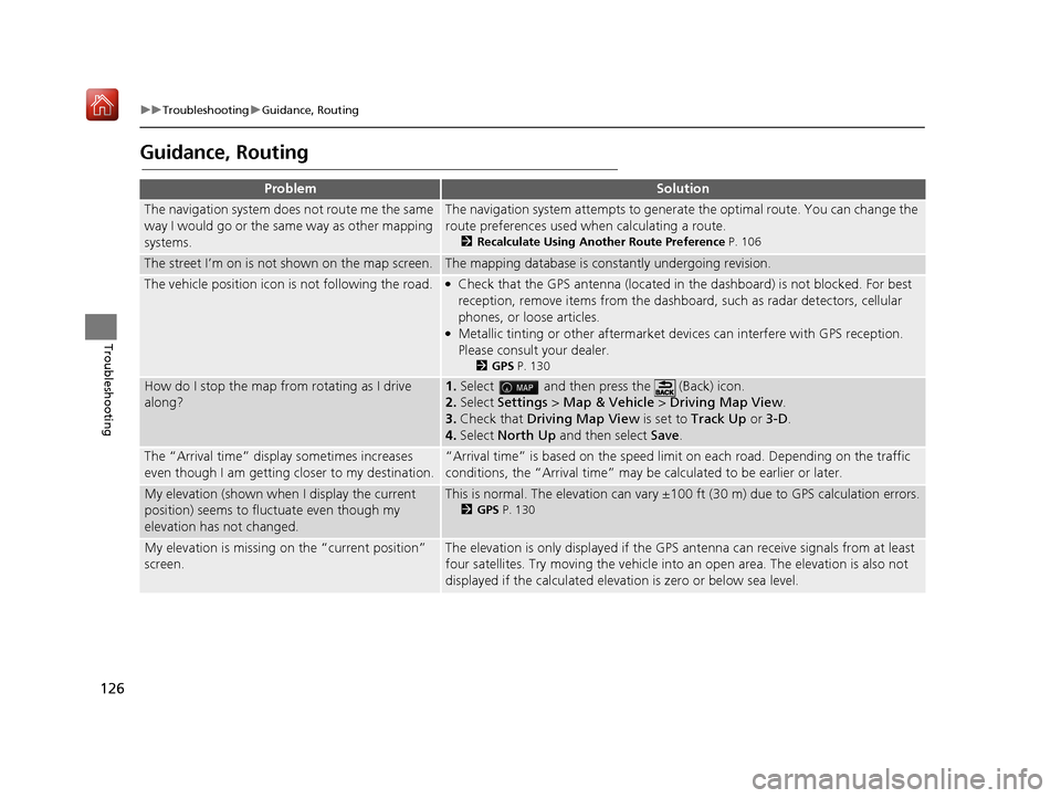 HONDA RIDGELINE 2017 2.G Navigation Manual 126
uuTroubleshooting uGuidance, Routing
Troubleshooting
Guidance, Routing
ProblemSolution
The navigation system does not route me the same
way I would go or the same way as other mapping
systems.Th HONDA RIDGELINE 2017 2.G Navigation Manual 126
uuTroubleshooting uGuidance, Routing
Troubleshooting
Guidance, Routing
ProblemSolution
The navigation system does not route me the same
way I would go or the same way as other mapping
systems.Th