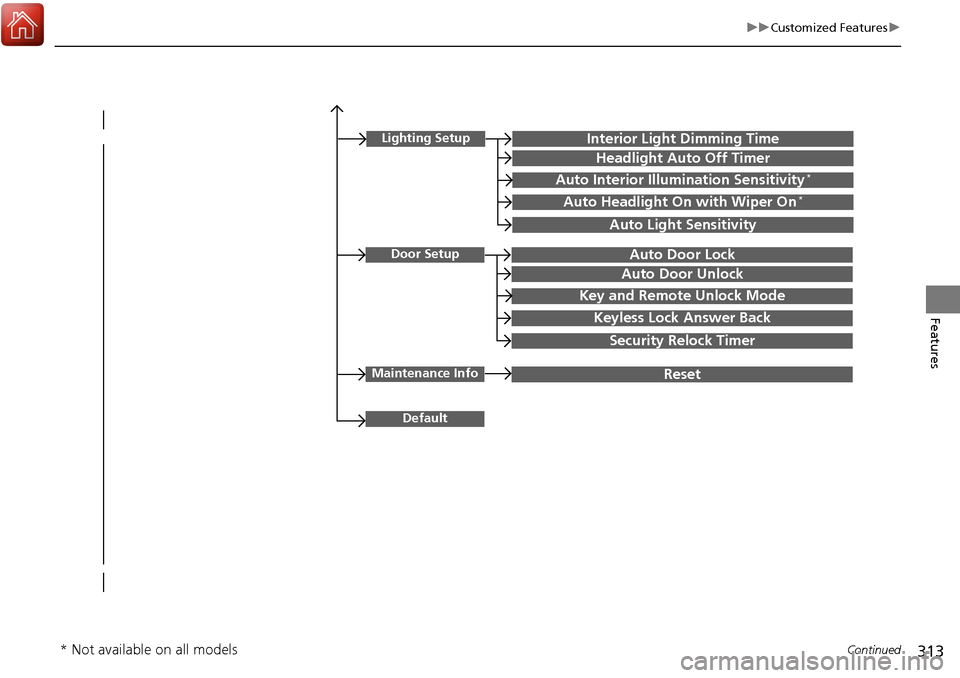 HONDA RIDGELINE 2017 2.G Owners Manual 313
uuCustomized Features u
Continued
Features
Lighting SetupInterior Light Dimming Time
Headlight Auto Off Timer
Auto Interior Illumination Sensitivity*
Auto Headlight On with Wiper On*
Auto Light Se