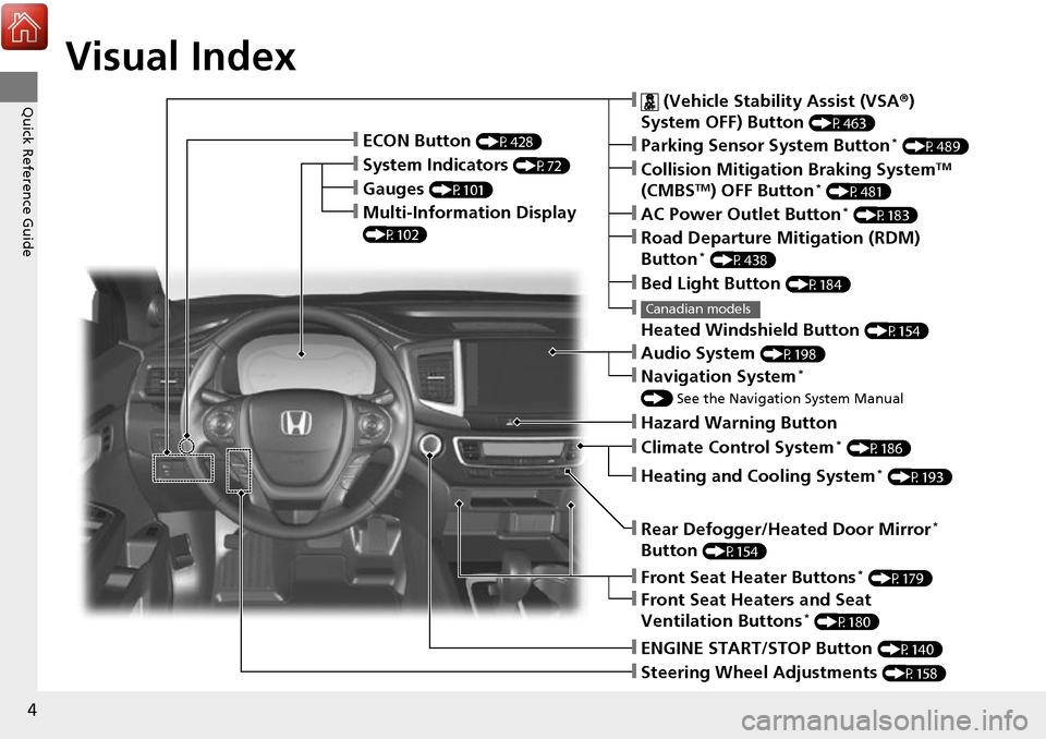 HONDA RIDGELINE 2017 2.G Owners Manual 4
Quick Reference Guide
Quick Reference Guide
Visual Index
❙Gauges (P101)
❙Multi-Information Display 
(P102)
❙System Indicators (P72)
❙ECON Button (P428)
❙Collision Mitigation Braking System