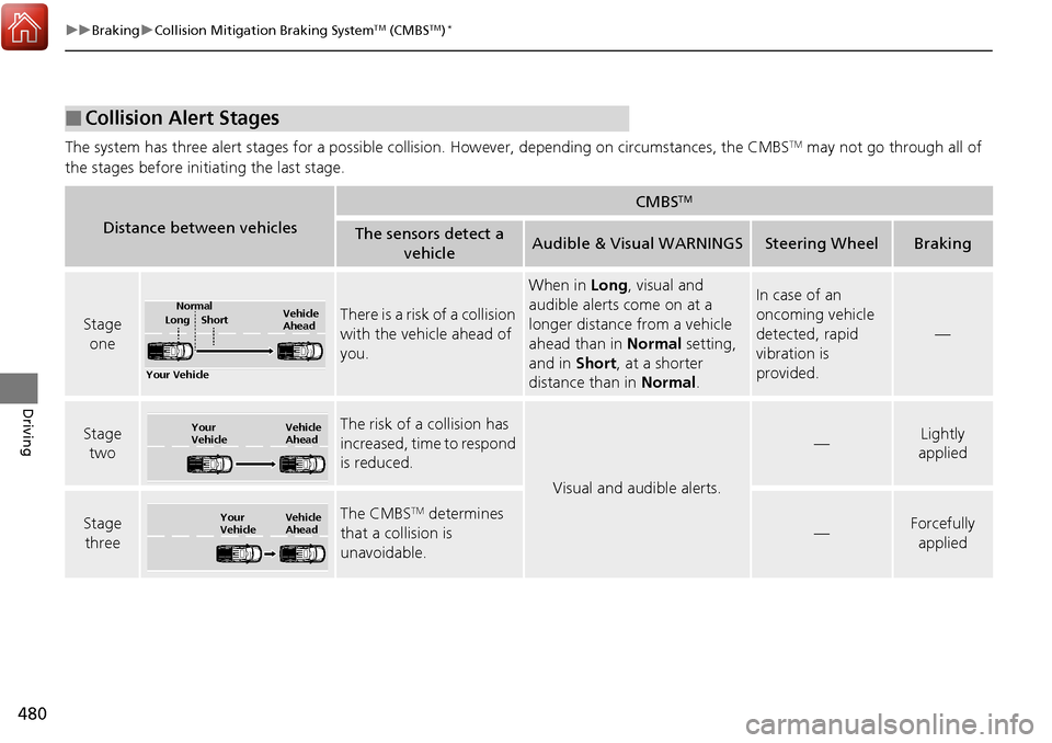 HONDA RIDGELINE 2017 2.G Service Manual 480
uuBraking uCollision Mitigation Braking SystemTM (CMBSTM)*
Driving
The system has three alert stages for a possible collision. However, depending on circumstances, the CMBSTM may not go through a HONDA RIDGELINE 2017 2.G Service Manual 480
uuBraking uCollision Mitigation Braking SystemTM (CMBSTM)*
Driving
The system has three alert stages for a possible collision. However, depending on circumstances, the CMBSTM may not go through a