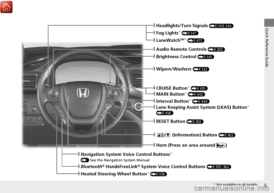 HONDA RIDGELINE 2017 2.G Owners Manual 5
Quick Reference Guide❙Headlights/Turn Signals (P143, 144)
❙Fog Lights* (P147)
❙Audio Remote Controls (P202)
❙Brightness Control (P155)
❙Navigation System Voice Control Buttons* 
() See the