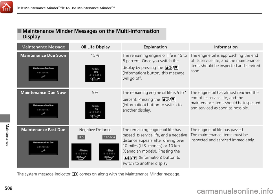 HONDA RIDGELINE 2017 2.G Owners Manual 508
uuMaintenance MinderTMuTo Use Maintenance MinderTM
Maintenance
The system message indicator ( ) comes on  along with the Maintenance Minder message.
■Maintenance Minder Messages on the Multi-Inf