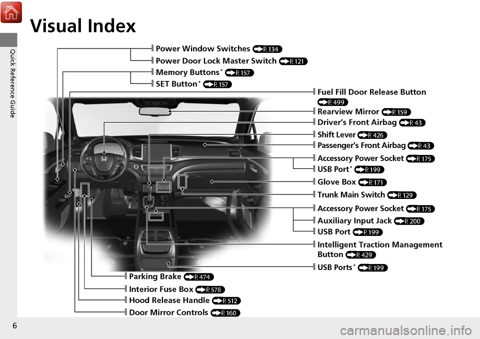 HONDA RIDGELINE 2017 2.G Owners Manual Visual Index
6
Quick Reference Guide❙Power Window Switches (P134)
❙Power Door Lock Master Switch (P121)
❙Memory Buttons* (P157)
❙SET Button* (P157)
❙Fuel Fill Door Release Button 
(P499)
❙