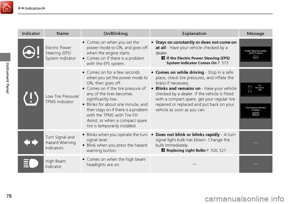 HONDA RIDGELINE 2017 2.G Owners Manual 78
uuIndicators u
Instrument Panel
IndicatorNameOn/BlinkingExplanationMessage
Electric Power 
Steering (EPS) 
System Indicator
●Comes on when you set the 
power mode to ON, and goes off 
when the en