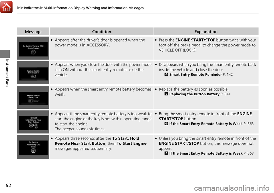 HONDA RIDGELINE 2017 2.G Owners Manual 92
uuIndicators uMulti-Information Display Warn ing and Information Messages
Instrument Panel
MessageConditionExplanation
●Appears after the driver’s door is opened when the 
power mode is in ACCE