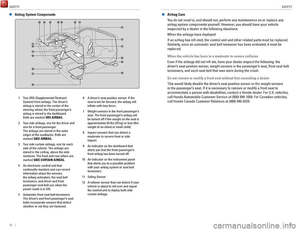 HONDA RIDGELINE 2017 2.G Quick Guide SAFETY
16    ||    17
S
AFETY
n Airbag System Components
n Airbag Care
You do not need to, and should not, perform any maintenance on or replace\
 any 
airbag system components yourself. However, you 
