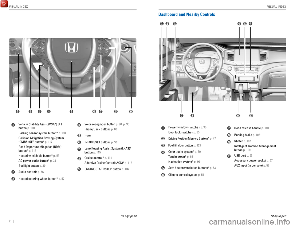 HONDA RIDGELINE 2017 2.G Quick Guide VISUAL INDEX
2    ||    3
V
ISUAL INDEX
Dashboard and Nearby Controls
u v w x y z  
uVehicle Stability Assist (VSA®) OFF 
button p. 110
Parking sensor system button* p. 118
Collision Mitigation
