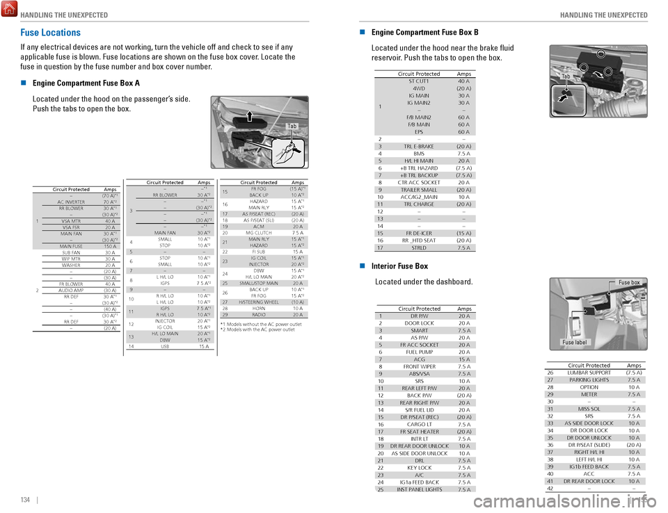 HONDA RIDGELINE 2017 2.G Quick Guide HANDLING THE UNEXPECTED
134    ||    135
H
ANDLING THE UNEXPECTED
Fuse Locations
If any electrical devices are not working, turn the vehicle off and chec\
k to see if any 
applicable fuse is blown. Fu