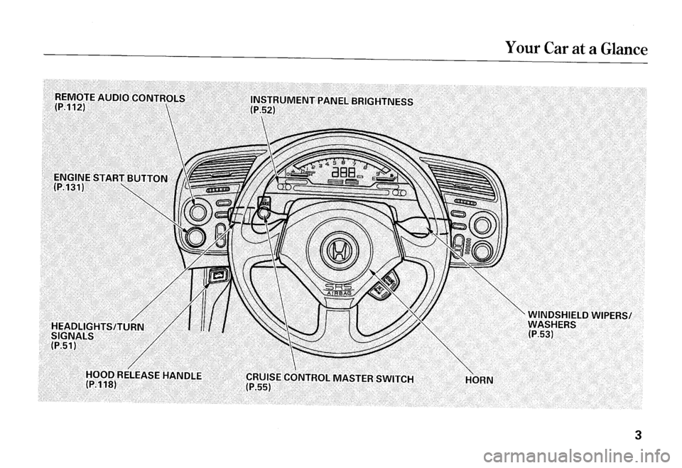 HONDA S2000 2000 1.G Owners Manual  ~ ::  
HEADLIGHtS/JUAN SIGNALS. .... . .. 
(P751) . 
HOOD RELEASE HANDLE (P.118) CRl.JISECONTROLMASTER SWITCH (P.55) HORN 
Your Car at a Glance 
WINDSHIELD  WIPERS/ 
WASHERS 
(P.53) 
3  