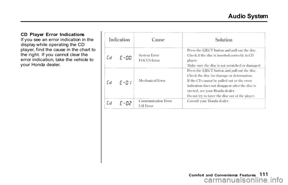 HONDA S2000 2001 1.G Owners Manual Audi
o Syste m
C D Playe r Erro r Indication s
I f yo u se e a n erro r indicatio n in th e
displa y whil e operatin g th e C D
player , fin d th e caus e in th e char t t o
th e right . I f HONDA S2000 2001 1.G Owners Manual Audi
o Syste m
C D Playe r Erro r Indication s
I f yo u se e a n erro r indicatio n in th e
displa y whil e operatin g th e C D
player , fin d th e caus e in th e char t t o
th e right . I f
