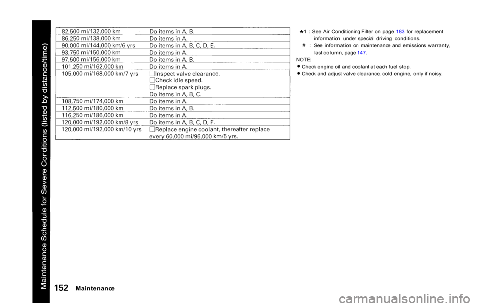 HONDA S2000 2001 1.G Owners Manual 
*
1  :  See  Air  Conditioning Filter  on  page 
183  for  replacement
informatio n  unde r  specia l  drivin g  conditions .
#    : Se e  informatio n  o n  maintenanc e  an d  emission s  warranty 