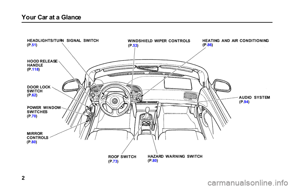 HONDA S2000 2001 1.G Owners Manual You
r Ca r a t a  Glanc e
HEADLIGHTS/TUR N  SIGNA L  SWITC H
(P. 51) WINDSHIEL
D  WIPE R  CONTROL S
(P. 53) HEATIN
G  AN D  AI R  CONDITIONIN G

(P. 86)

AUDIO  SYSTE M
(P. 94)
HOO
D RELEAS E
HANDL E
