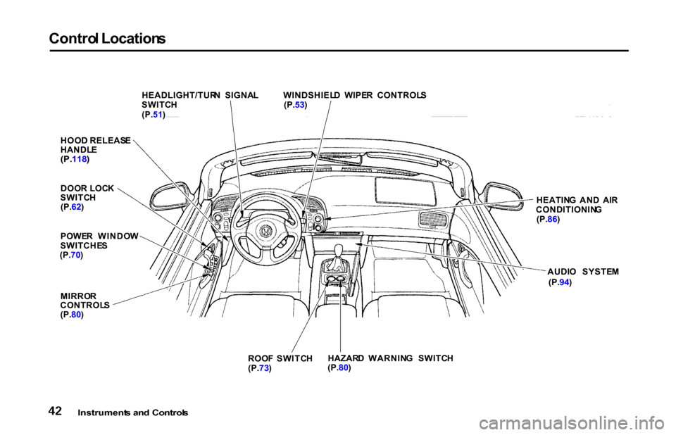 HONDA S2000 2001 1.G Service Manual 
Contro
l Location s

Instrument s an d Control s

HEADLIGHT/TUR
N  SIGNA L
SWITC H

(P. 51)
 WINDSHIEL
D  WIPE R  CONTROL S
(P. 53)
HOO D RELEAS E
HANDL E

(P. 118 )

HEATING  AN D  AI R
CONDITIONIN 