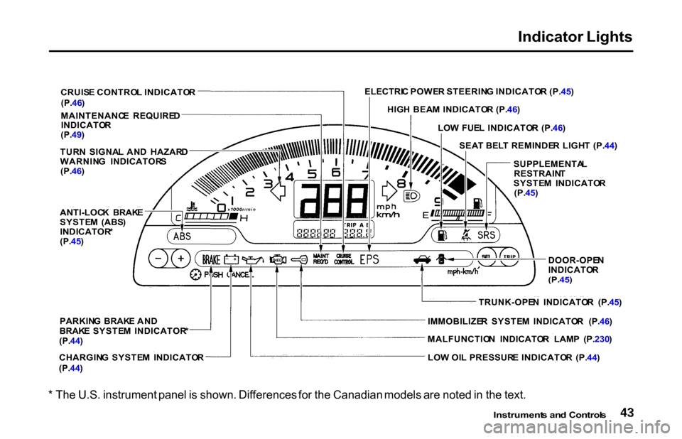HONDA S2000 2001 1.G Service Manual 
Indicator
 Lights
CRUIS E CONTRO L INDICATO R

(P. 46)

MAINTENANC E  REQUIRE D
INDICATO R

(P. 49)

TUR N  SIGNA L AN D  HAZAR D
WARNIN G  INDICATOR S
(P. 46)
ANTI-LOC K  BRAK E
SYSTE M  (ABS )
INDI