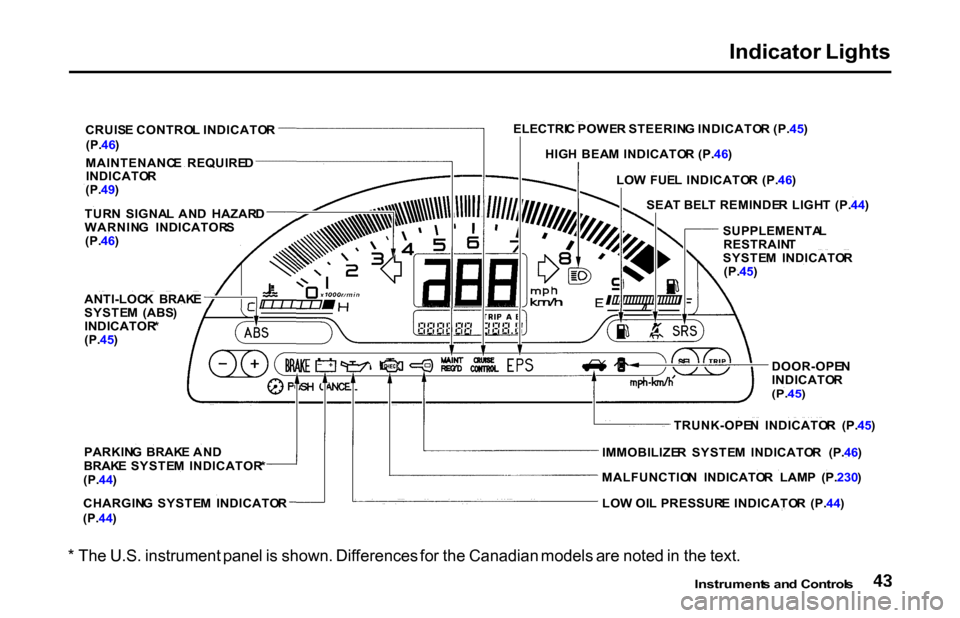 HONDA S2000 2001 1.G Service Manual
Indicator
Lights
CRUIS E CONTRO L INDICATO R
(P. 46)
MAINTENANC E REQUIRE D
INDICATO R
(P. 49)
TUR N SIGNA L AN D HAZAR D
WARNIN G INDICATOR S
(P. 46)
ANTI-LOC K BRAK E
SYSTE M (ABS )
INDI HONDA S2000 2001 1.G Service Manual
Indicator
Lights
CRUIS E CONTRO L INDICATO R
(P. 46)
MAINTENANC E REQUIRE D
INDICATO R
(P. 49)
TUR N SIGNA L AN D HAZAR D
WARNIN G INDICATOR S
(P. 46)
ANTI-LOC K BRAK E
SYSTE M (ABS )
INDI