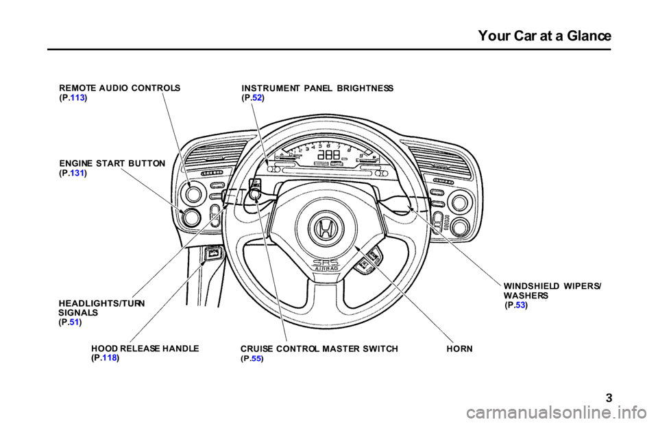 HONDA S2000 2001 1.G Owners Manual 
You
r Ca r a t a  Glanc e
REMOT E AUDI O  CONTROL S
(P. 113 ) INSTRUMEN
T  PANE L  BRIGHTNES S

(P. 52)

ENGIN E  STAR T  BUTTO N
(P. 131 )

HEADLIGHTS/TUR N

SIGNAL S

(P. 51)
HOO D RELEAS E HANDL E