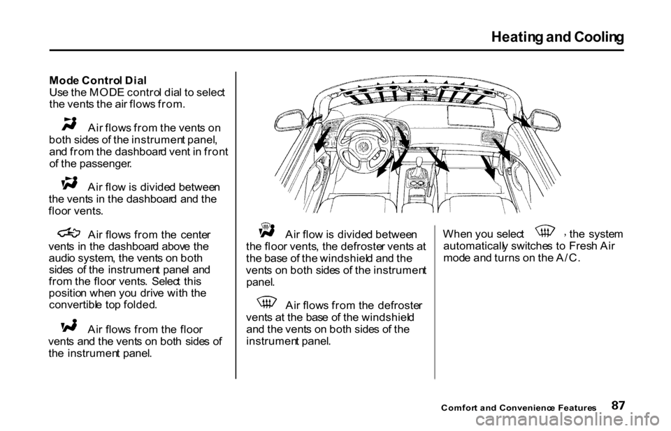 HONDA S2000 2001 1.G Manual Online Heatin
g an d Coolin g
Mod e Contro l Dia l
Us e th e MOD E contro l dia l t o selec t
th e vent s th e ai r flow s from . Ai
r flow s fro m th e vent s o n
bot h side s o f th e instrumen t panel , HONDA S2000 2001 1.G Manual Online Heatin
g an d Coolin g
Mod e Contro l Dia l
Us e th e MOD E contro l dia l t o selec t
th e vent s th e ai r flow s from . Ai
r flow s fro m th e vent s o n
bot h side s o f th e instrumen t panel ,