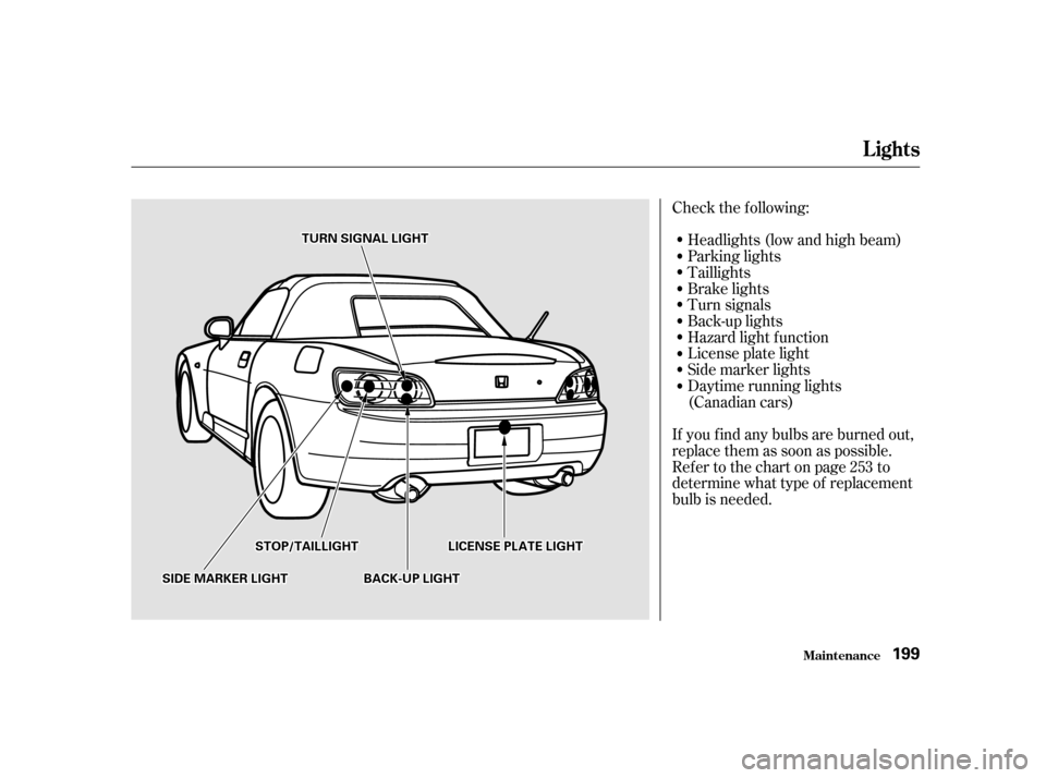 HONDA S2000 2002 1.G Owners Manual Check the f ollowing:Headlights (low and high beam) 
Parking lights
Taillights
Brake lights
Turn signals
Back-up lights
Hazard light f unction
License plate light
Side marker lights
Daytime running li