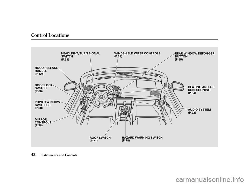 HONDA S2000 2002 1.G Service Manual Control L ocations
Inst rument s and Cont rols
42
DDOOOORRLLOOCCKKSSWWIITTCCHH
((PP..5511))
HHEEAATTIINNGGAANNDDAAIIRRCCOONNDDIITTIIOONNIINNGG
AAUUDDIIOOSSYYSSTTEEMM
HHEEAADDLLIIGGHHTT//TTUURRNNSSIIGG