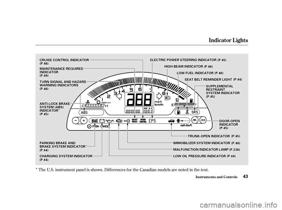 HONDA S2000 2002 1.G Service Manual Î
ÎÎ
ÎÎ
The U.S. instrument panel is shown. Dif f erences f or the Canadian models are noted in the text.
Indicator L ights
Inst rument s and Cont rols43
TTUURRNNSSIIGGNNAALLAANNDDHHAAZZAARR