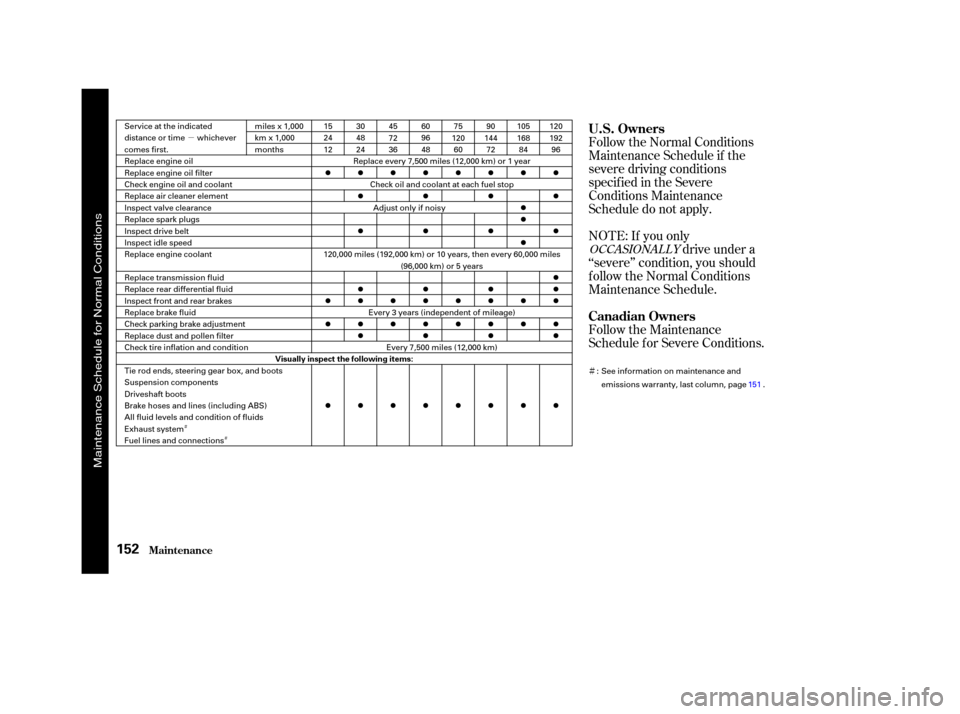 HONDA S2000 2003 1.G User Guide µ
Ì
ÌÌ
Follow the Normal Conditions
Maintenance Schedule if the
severe driving conditions
specif ied in the Severe
Conditions Maintenance
Schedule do not apply.
NOTE: If you onlydrive under a
