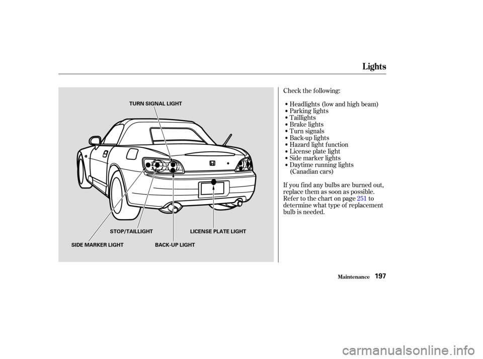 HONDA S2000 2003 1.G Owners Manual Check the f ollowing:Headlights (low and high beam)
Parking lights
Taillights
Brake lights
Turn signals
Back-up lights
Hazard light f unction
License plate light
Side marker lights
Daytime running lig