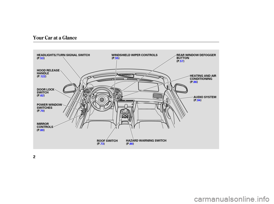 HONDA S2000 2003 1.G Owners Manual Your Car at a Glance
2
HEADLIGHTS/TURN SIGNAL SWITCH
(P.53)
HOOD RELEASE
HANDLE
DOOR LOCK
SWITCH
(P.62)
POWER WINDOW
SWITCHES
MIRROR
CONTROLS
(P.80)
ROOF SWITCH
(P.73)HAZARD WARNING SWITCH
(P.80) AUDI