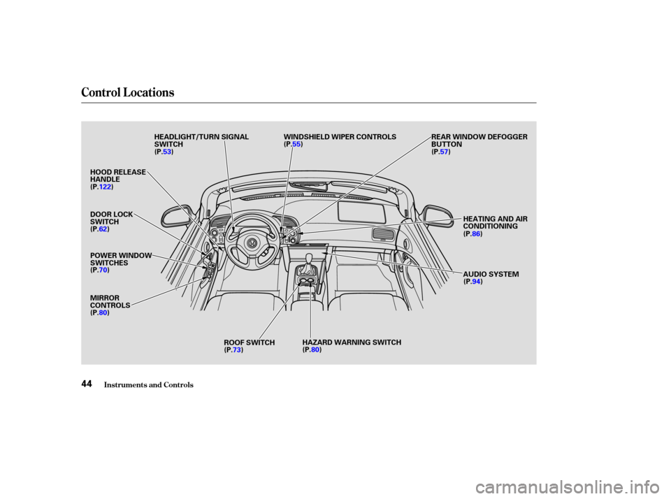 HONDA S2000 2003 1.G Service Manual Control L ocations
Inst rument s and Cont rols44
HEADLIGHT/TURN SIGNAL
SWITCH
(P.53)
HOOD RELEASE
HANDLE
DOOR LOCK
SWITCH
(P.62)
POWER WINDOW
SWITCHES
(P.70)
MIRROR
CONTROLS
(P.80)
ROOF SWITCH(P.73) H