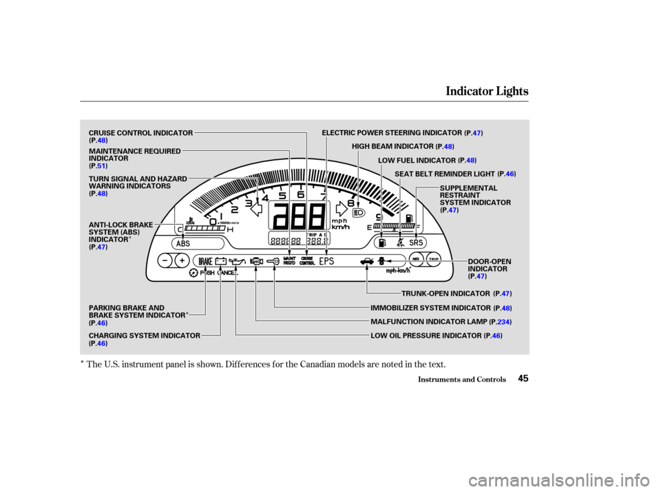 HONDA S2000 2003 1.G Service Manual Î
ÎÎ
The U.S. instrument panel is shown. Dif f erences f or the Canadian models are noted in the text.
Indicator L ights
Inst rument s and Cont rols45
CRUISE CONTROL INDICATOR
(P.48)MAINTENANCE 