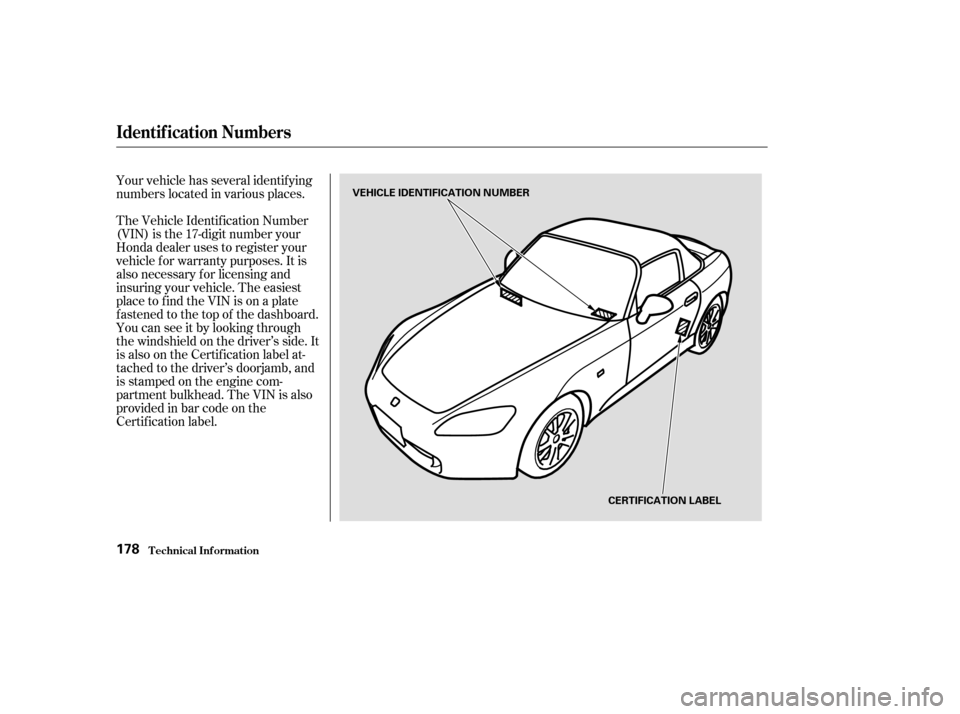 HONDA S2000 2004 2.G User Guide Your vehicle has several identif ying
numbers located in various places.
The Vehicle Identif ication Number
(VIN) is the 17-digit number your
Honda dealer uses to register your
vehicle f or warranty p