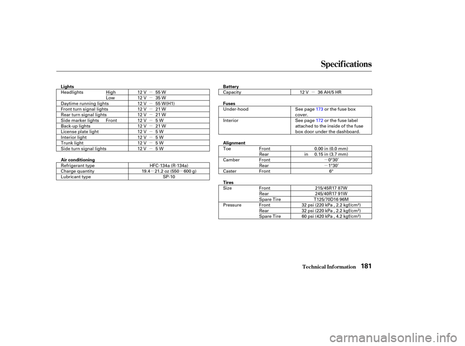 HONDA S2000 2004 2.G User Guide µ
µ
µµ µ
µ
µ
µ
µ
µ
µ
µ
µ
µ
µ
µ
Specif ications
T echnical Inf ormation181
Battery
Fuses
Alignment
Tires
Lights
Air conditioning
55 W
12 V 12 V 36 AH/5 HR
0.00 in (0.0 m