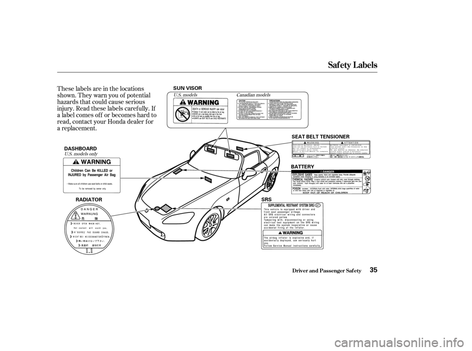 HONDA S2000 2004 2.G Owners Manual These labels are in the locations
shown. They warn you of potential
hazards that could cause serious
injury. Read these labels caref ully. If
a label comes of f or becomes hard to
read, contact your H