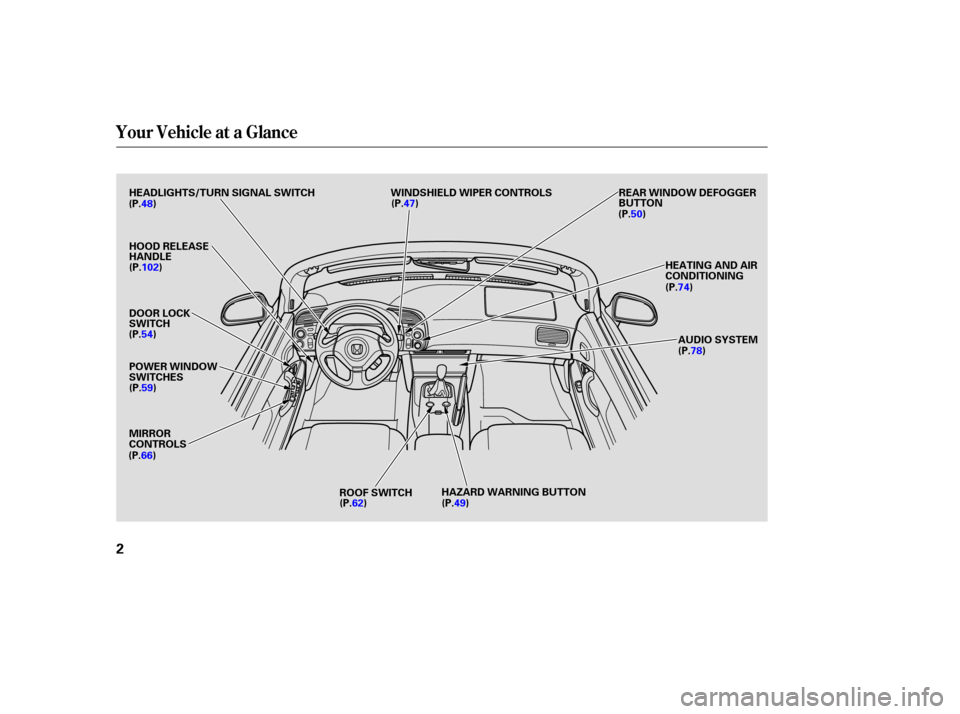 HONDA S2000 2004 2.G Owners Manual Your Vehicle at a Glance
2
HEADLIGHTS/TURN SIGNAL SWITCH
HOOD RELEASE
HANDLE
DOOR LOCK
SWITCH
POWER WINDOW
SWITCHES
MIRROR
CONTROLSROOF SWITCH AUDIO SYSTEM
HEATING AND AIR
CONDITIONING
REAR WINDOW DEF