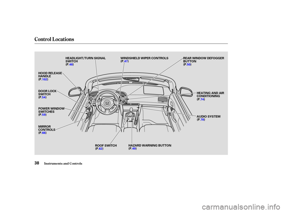 HONDA S2000 2004 2.G Owners Manual Control L ocations
Inst rument s and Cont rols38
HEADLIGHT/TURN SIGNAL
SWITCH
HOOD RELEASE
HANDLE
DOOR LOCK
SWITCH
POWER WINDOW
SWITCHES
MIRROR
CONTROLS
ROOF SWITCH AUDIO SYSTEM
HEATING AND AIR
CONDIT