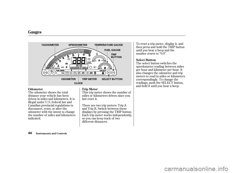 HONDA S2000 2004 2.G Service Manual The odometer shows the total
distance your vehicle has been
driven in miles and kilometers. It is
illegal under U.S. f ederal law and
Canadian provincial regulations to
disconnect, reset, or alter the
