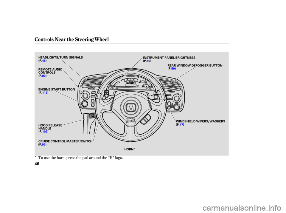 HONDA S2000 2004 2.G Owners Manual Î
ÎTo use the horn, press the pad around the ‘‘H’’ logo.
Controls Near the Steering Wheel
46
REMOTE AUDIO
CONTROLS
HOOD RELEASE
HANDLEINSTRUMENT PANEL BRIGHTNESS
HEADLIGHTS/TURN SIGNALS
EN