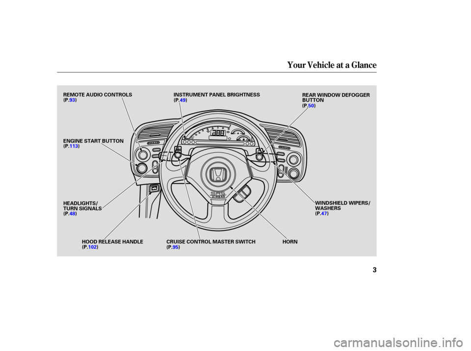 HONDA S2000 2004 2.G Owners Manual Your Vehicle at a Glance
3
ENGINE START BUTTON
HEADLIGHTS/
TURN SIGNALSHOOD RELEASE HANDLE CRUISE CONTROL MASTER SWITCH HORNWINDSHIELD WIPERS/
WASHERS
REAR WINDOW DEFOGGER
BUTTON
INSTRUMENT PANEL BRIG