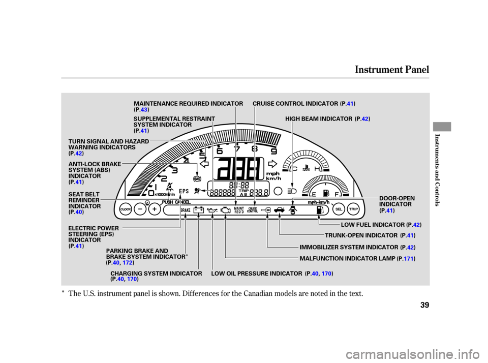 HONDA S2000 2005 2.G Service Manual Î
Î
The U.S. instrument panel is shown. Dif f erences f or the Canadian models are noted in the text.
Instrument Panel
Inst rument s and Cont rols
39
TURN SIGNAL AND HAZARD
WARNING INDICATORSHIGH 