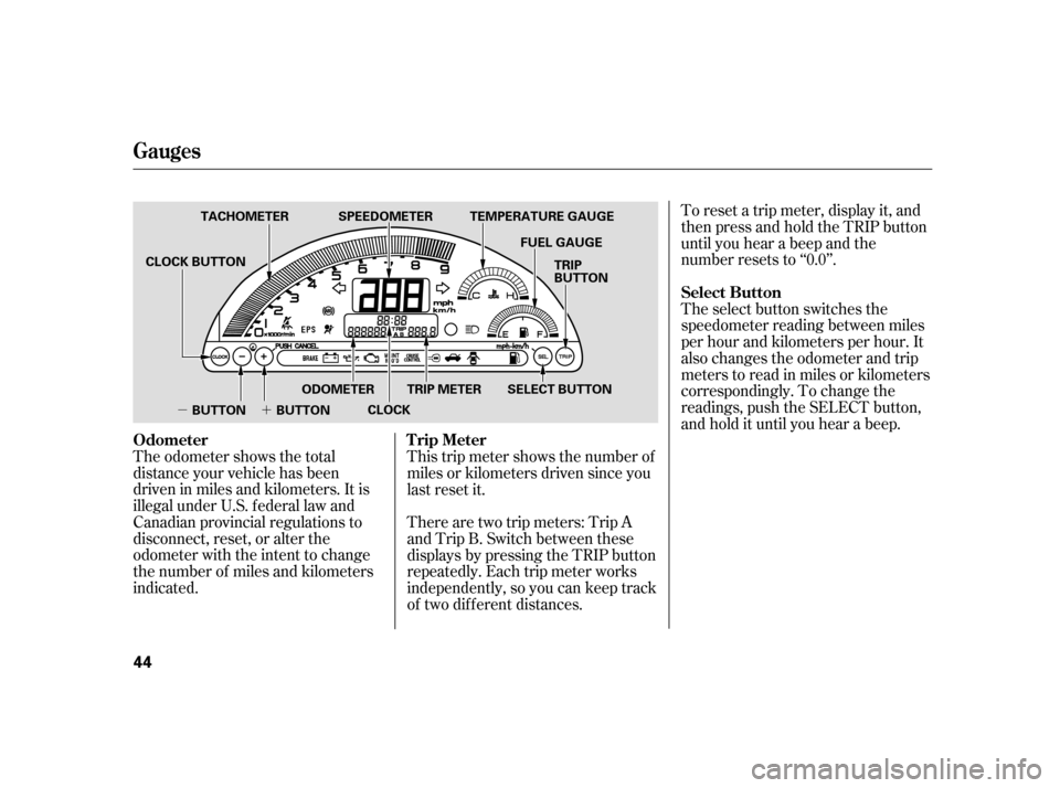 HONDA S2000 2005 2.G Owners Manual µ´
The odometer shows the total
distance your vehicle has been
driven in miles and kilometers. It is
illegal under U.S. f ederal law and
Canadian provincial regulations to
disconnect, reset, or al