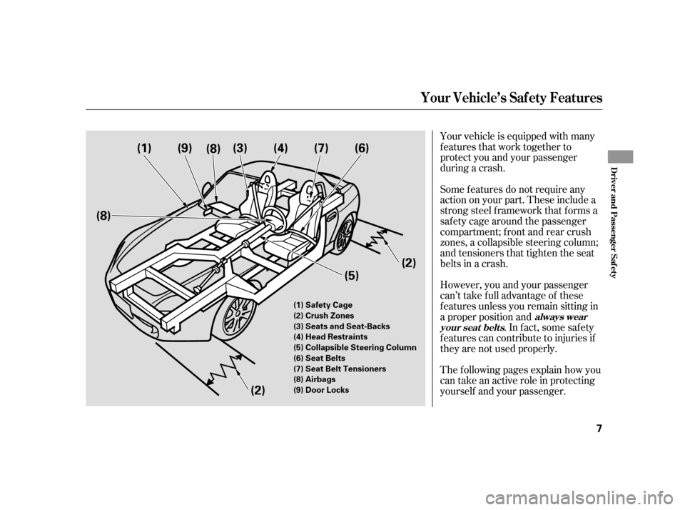 HONDA S2000 2005 2.G Owners Manual Your vehicle is equipped with many
features that work together to
protect you and your passenger
during a crash.
Some f eatures do not require any
action on your part. These include a
strong steel f r