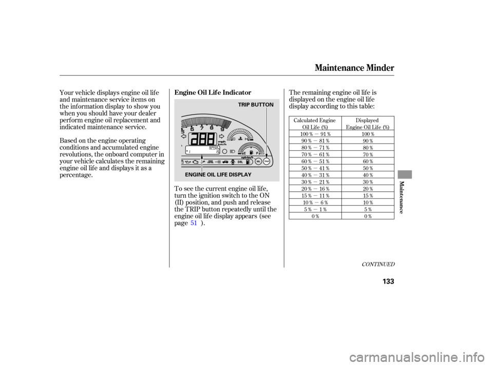 HONDA S2000 2006 2.G Owners Manual µ
µ
µ
µ
µ
µ
µ
µ
µ
µ µ
µ
CONT INUED
Calculated Engine Oil Lif e (%)
100 % 91 % 90 % 81 %
80 % 71 %
70 % 61 %
60 % 51 %
50 % 41 %
40 % 31 %
30 % 21 %
20 % 16 %
15 % 11 %10 % 6 % 