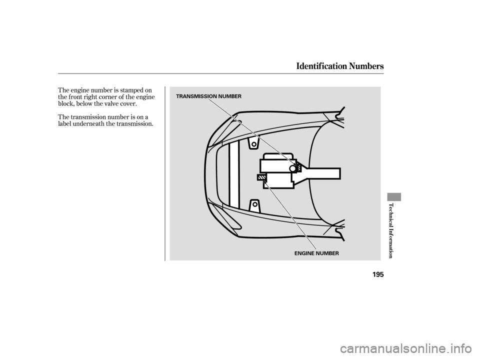 HONDA S2000 2006 2.G Workshop Manual The transmission number is on a
label underneath the transmission. The engine number is stamped on
the f ront right corner of the engine
block, below the valve cover.
Identif ication Numbers
Technical