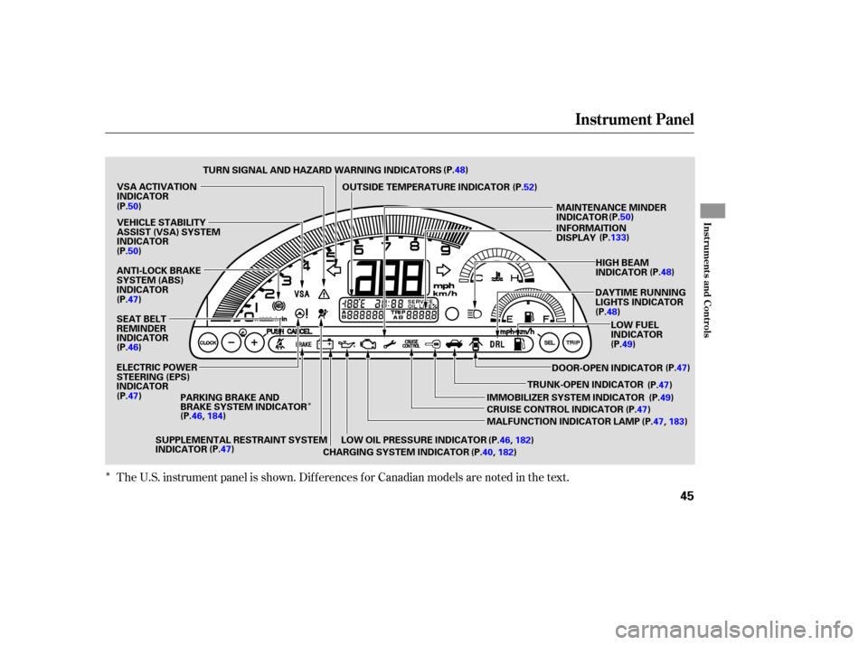 HONDA S2000 2006 2.G Owners Manual Î
Î
The U.S. instrument panel is shown. Dif f erences f or Canadian models are noted in the text.
Instrument Panel
Inst rument s and Cont rols
45
TRUNK-OPEN INDICATOR
IMMOBILIZER SYSTEM INDICATOR
