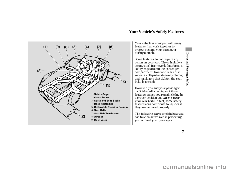 HONDA S2000 2006 2.G Owners Manual Your vehicle is equipped with many
features that work together to
protect you and your passenger
during a crash.
Some f eatures do not require any
action on your part. These include a
strong steel f r