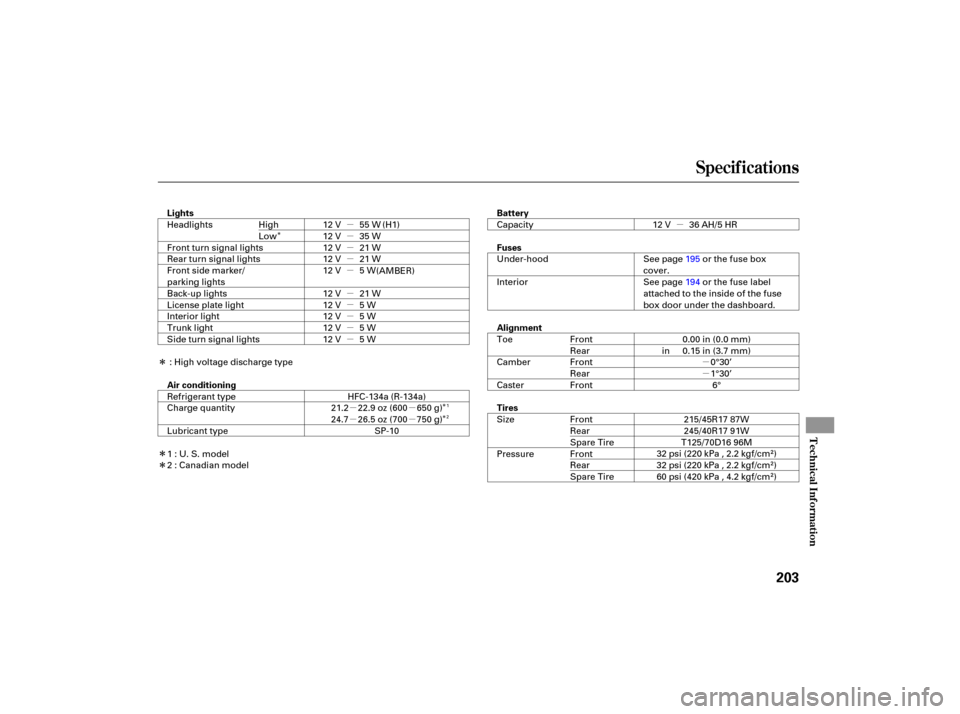 HONDA S2000 2007 2.G Owners Manual µ
µ
µµ
µµ µ
Î µ
µ
µ
µ
µ
µ
µ
µ
µ
µ
Î
Î
Î
Î
Î
Specifications
Technical Inf ormat ion
203
Battery
Fuses
Alignment
Tires
Lights
Air 
conditioning 55 
W
12  V 