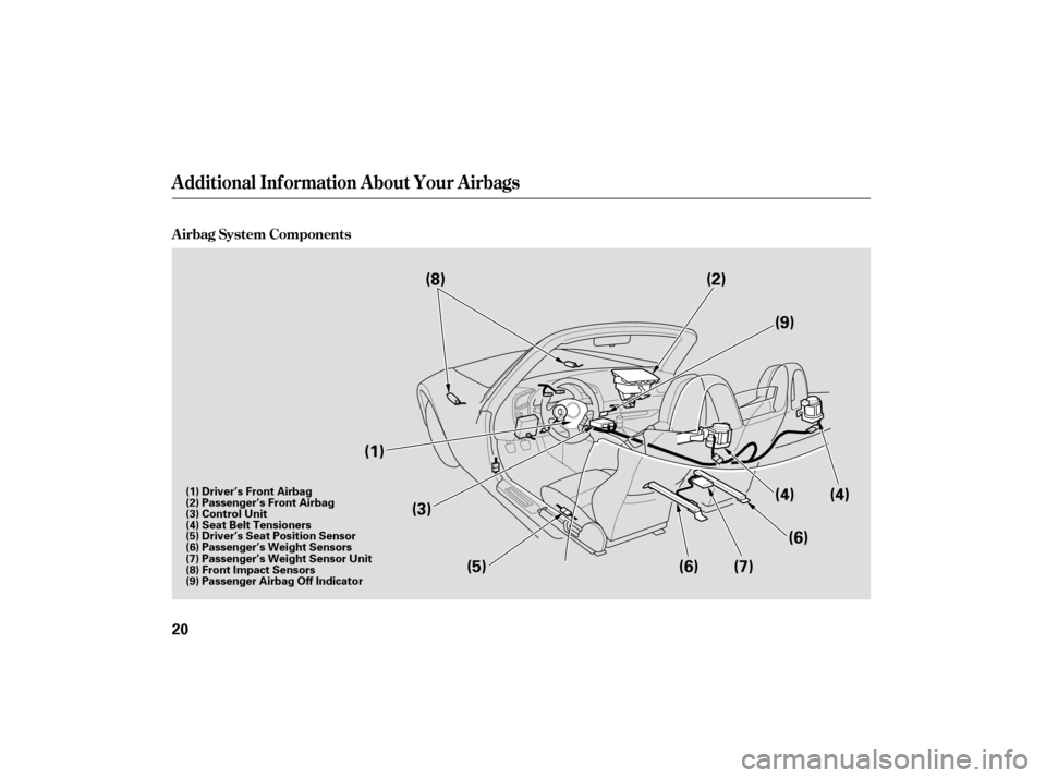 HONDA S2000 2007 2.G Owners Manual A irbag System Components
Additional Inf ormation About Your Airbags
20
(1)(2)
(3) (7)
(8)
(6)
(4)
(5) (4)
(6) (9)
(5) Driver’s Seat Position Sensor
(6) Passenger’s Weight Sensors
(7) Passenger’ HONDA S2000 2007 2.G Owners Manual A irbag System Components
Additional Inf ormation About Your Airbags
20
(1)(2)
(3) (7)
(8)
(6)
(4)
(5) (4)
(6) (9)
(5) Driver’s Seat Position Sensor
(6) Passenger’s Weight Sensors
(7) Passenger’