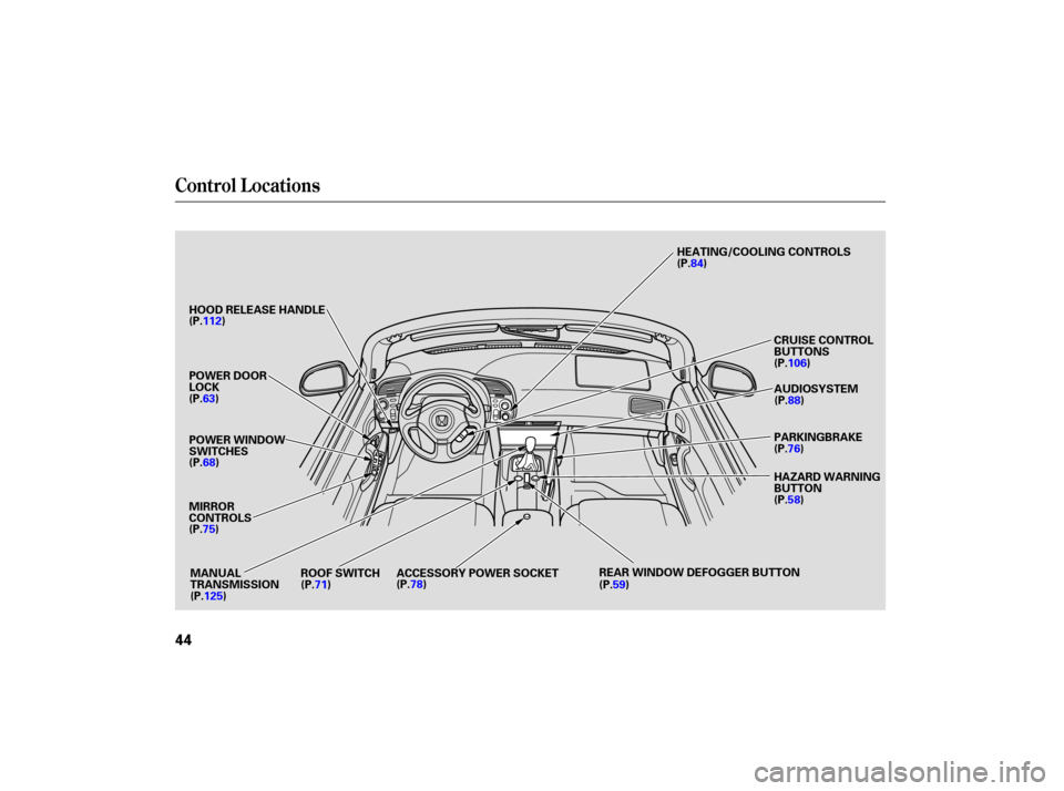 HONDA S2000 2007 2.G Owners Manual Control Locations
44
POWER  WINDOW
SWITCHES
MIRROR
CONTROLS
ROOF SWITCH  ACCESSORY  POWER SOCKET  REAR 
WINDOW  DEFOGGER  BUTTONHAZARD 
WARNING
BUTTON
(P.68)
(P.75) (P.71) (P.78) 
(P.59)(P.58)
POWER 
