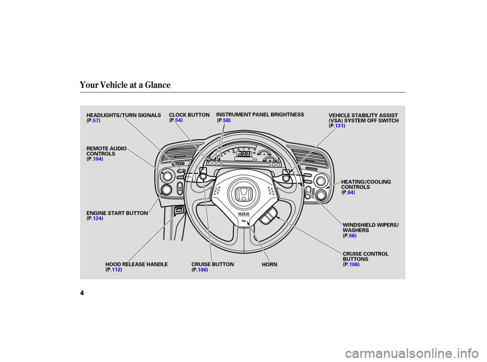 HONDA S2000 2007 2.G Owners Manual Your Vehicle  at a Glance
4
HOOD  RELEASE  HANDLE 
HORNWINDSHIELD 
WIPERS/
WASHERS
INSTRUMENT 
PANEL BRIGHTNESS
(P.57)
(P.56)
(P.58)
VEHICLE 
STABILITY  ASSIST
(VSA)  SYSTEM  OFF SWITCH
CRUISE  BUTTON