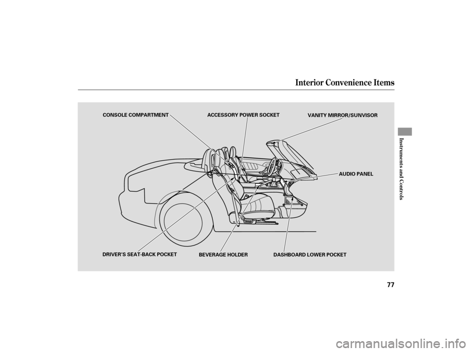 HONDA S2000 2007 2.G Manual PDF Interior Convenience Items
Inst rument s and Cont rols
77
BEVERAGE HOLDER
CONSOLE COMPARTMENT
AUDIO PANEL
DASHBOARD LOWER POCKET
DRIVER’S SEAT-BACK POCKET ACCESSORY POWER SOCKET
VANITY MIRROR/SUNVIS