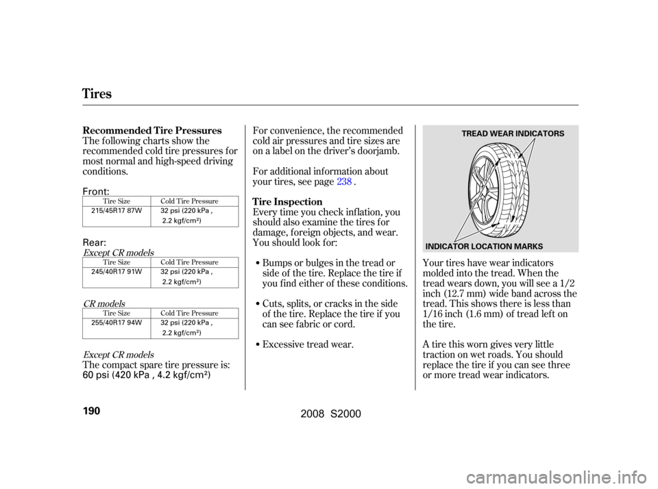 HONDA S2000 2008 2.G Owners Manual A tire this worn gives very little 
traction on wet roads. You should
replace the tire if you can see three 
or more tread wear indicators.
The following charts show the
recommended cold tire pressure